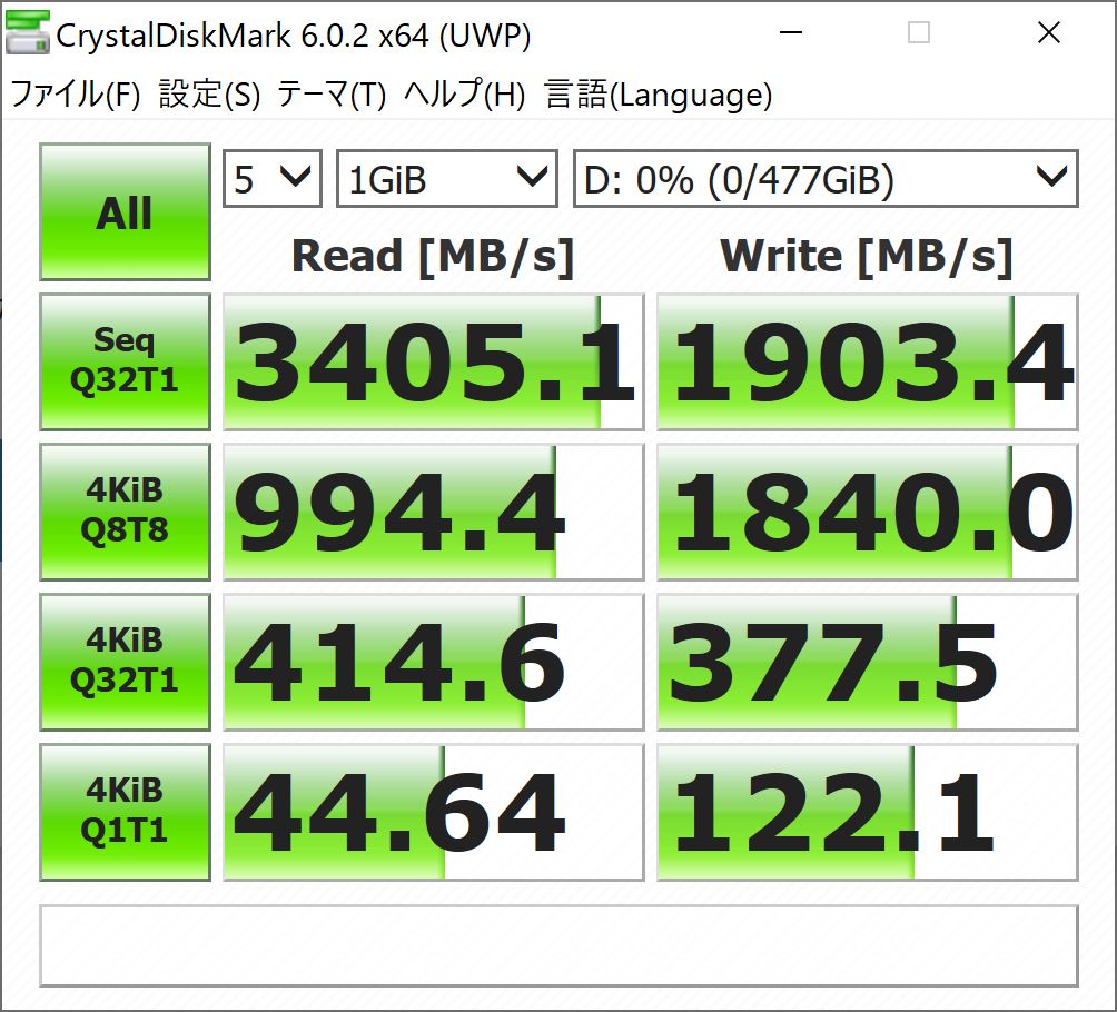 M.2 SSD NVMe対応 の読み込み速度・書き込み速度